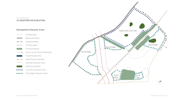220727_213_design_guide_final_22_-_masterplan_evolution
