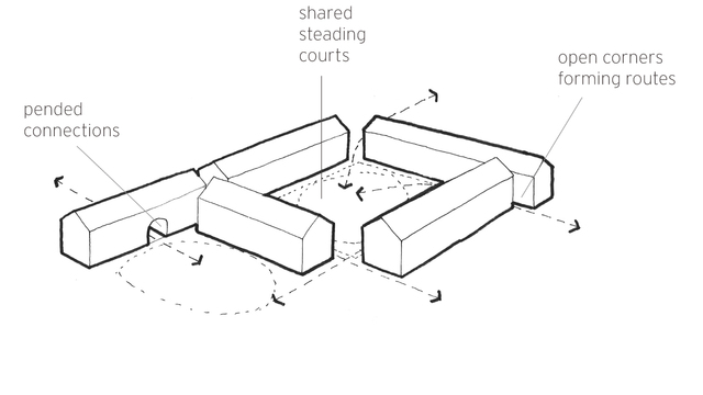 220727_213_design_guide_final_48_-_building_types
